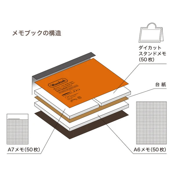 MARUMO PRINTING Notebook-Style Memo Book - Additional product image