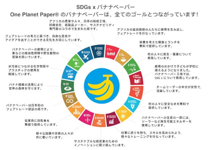 SEAL-DO PRINTING Banana Paper Sticky Notes - Ballet Step Turn